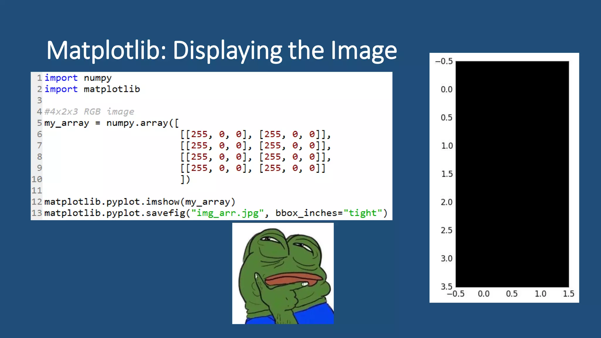 Matplotlib: Displaying the Image
 