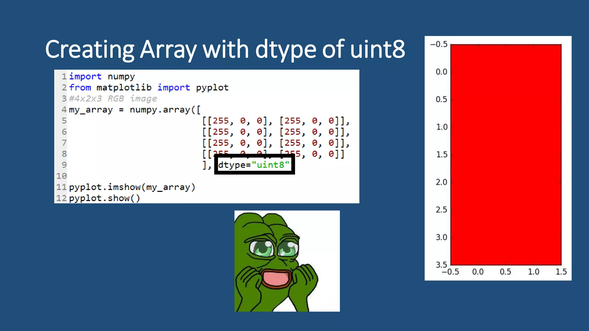Creating Array with dtype of uint8
 