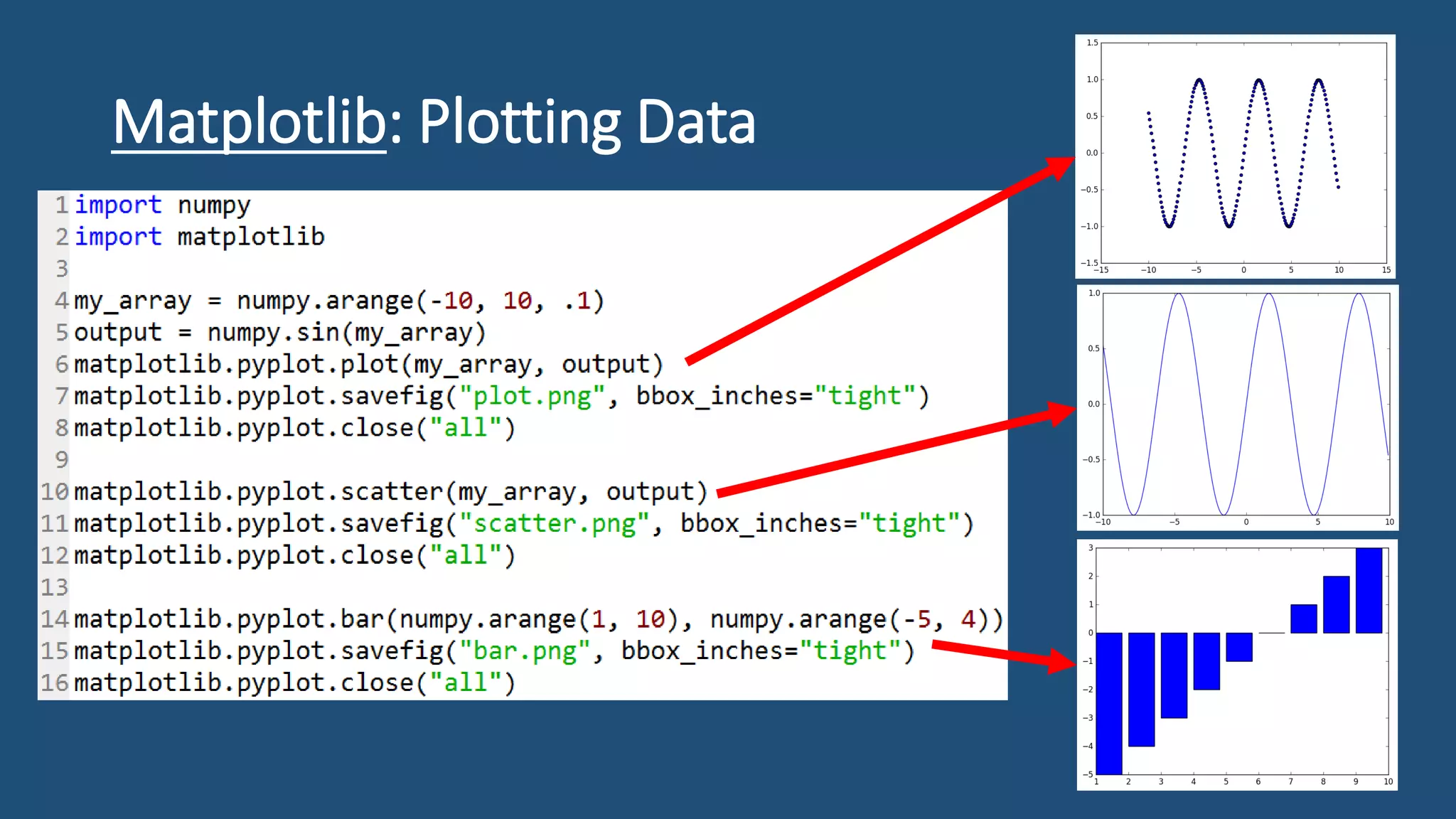 Matplotlib: Plotting Data
 