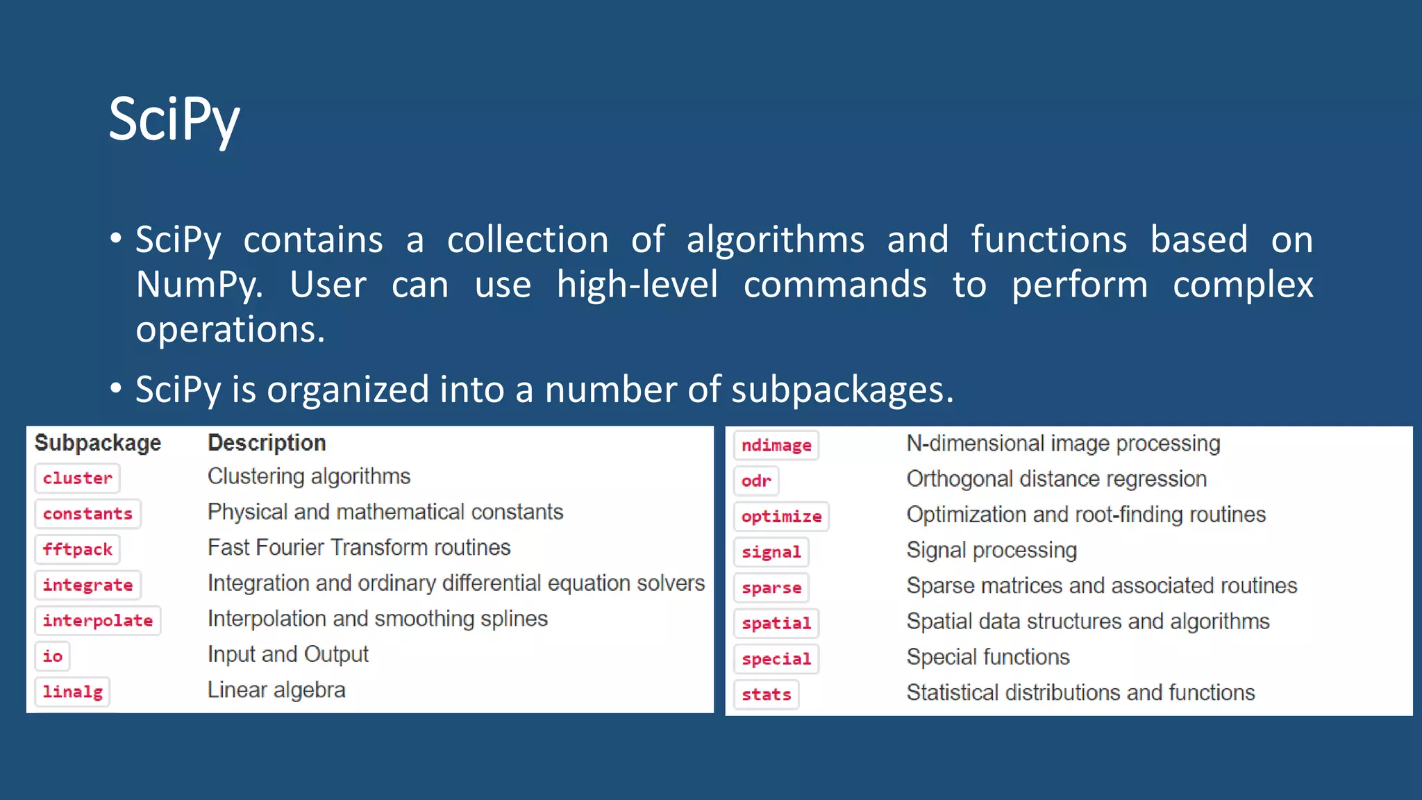 SciPy
• SciPy contains a collection of algorithms and functions based on
NumPy. User can use high-level commands to perform complex
operations.
• SciPy is organized into a number of subpackages.
 