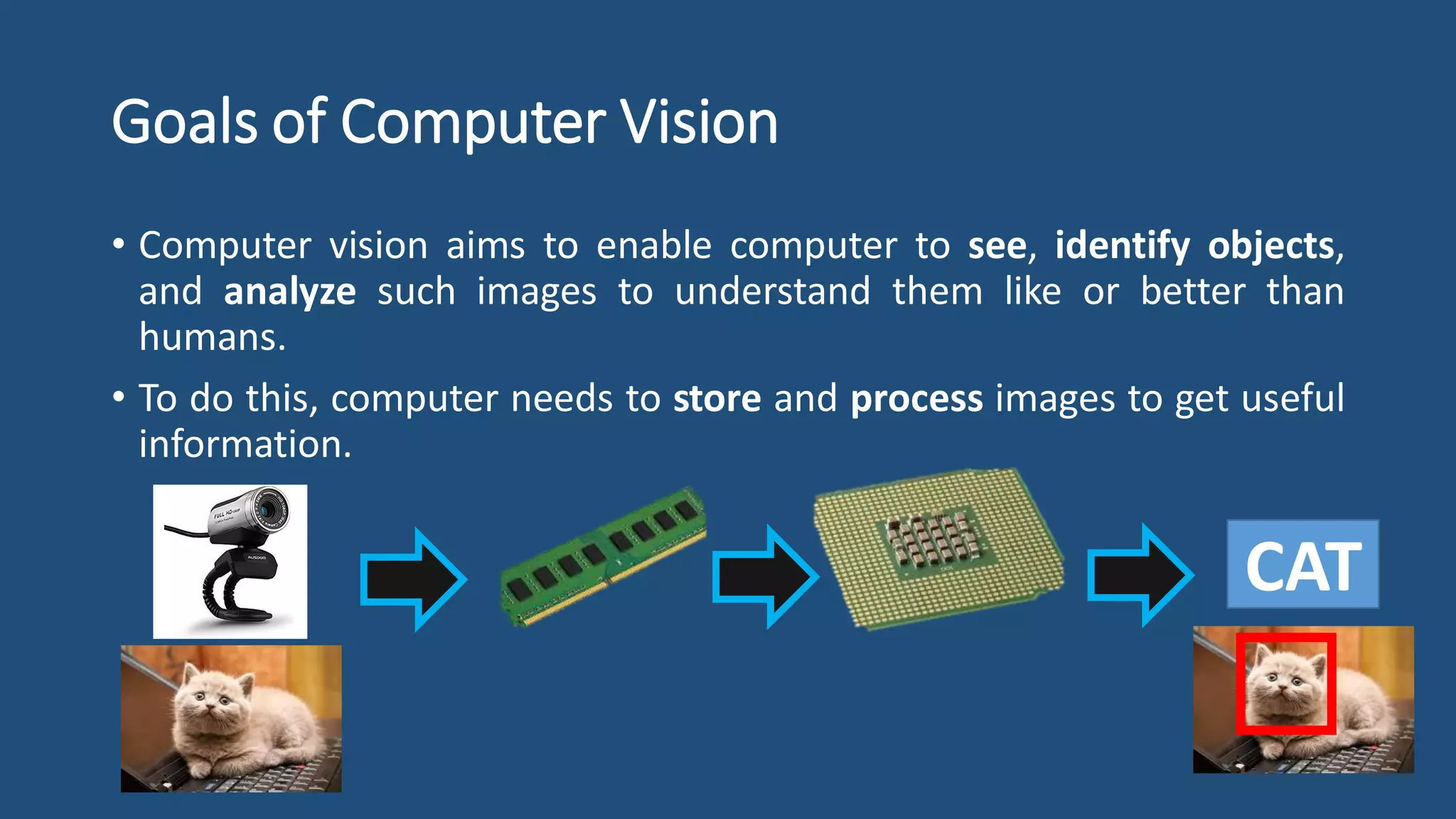 Goals of Computer Vision
• Computer vision aims to enable computer to see, identify objects,
and analyze such images to understand them like or better than
humans.
• To do this, computer needs to store and process images to get useful
information.
CAT
 