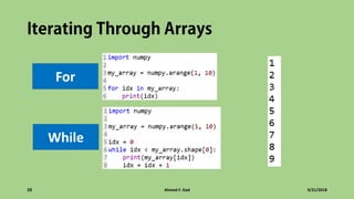 Python for Computer Vision - Revision 2nd Edition | PPT