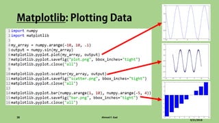 Python for Computer Vision - Revision 2nd Edition | PPT