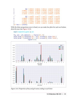 Python for Data Analysis_ Data Wrangling with Pandas, Numpy, and Ipython ( PDFDrive ).pdf