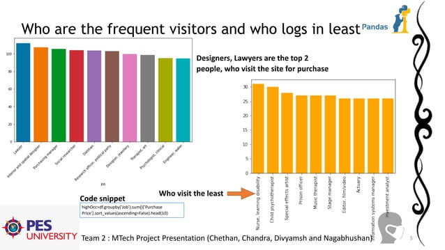 Python for data analysis (ITP and NPV) | PDF