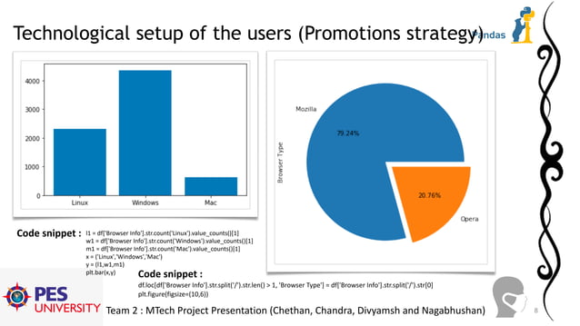 Python for data analysis (ITP and NPV) | PDF