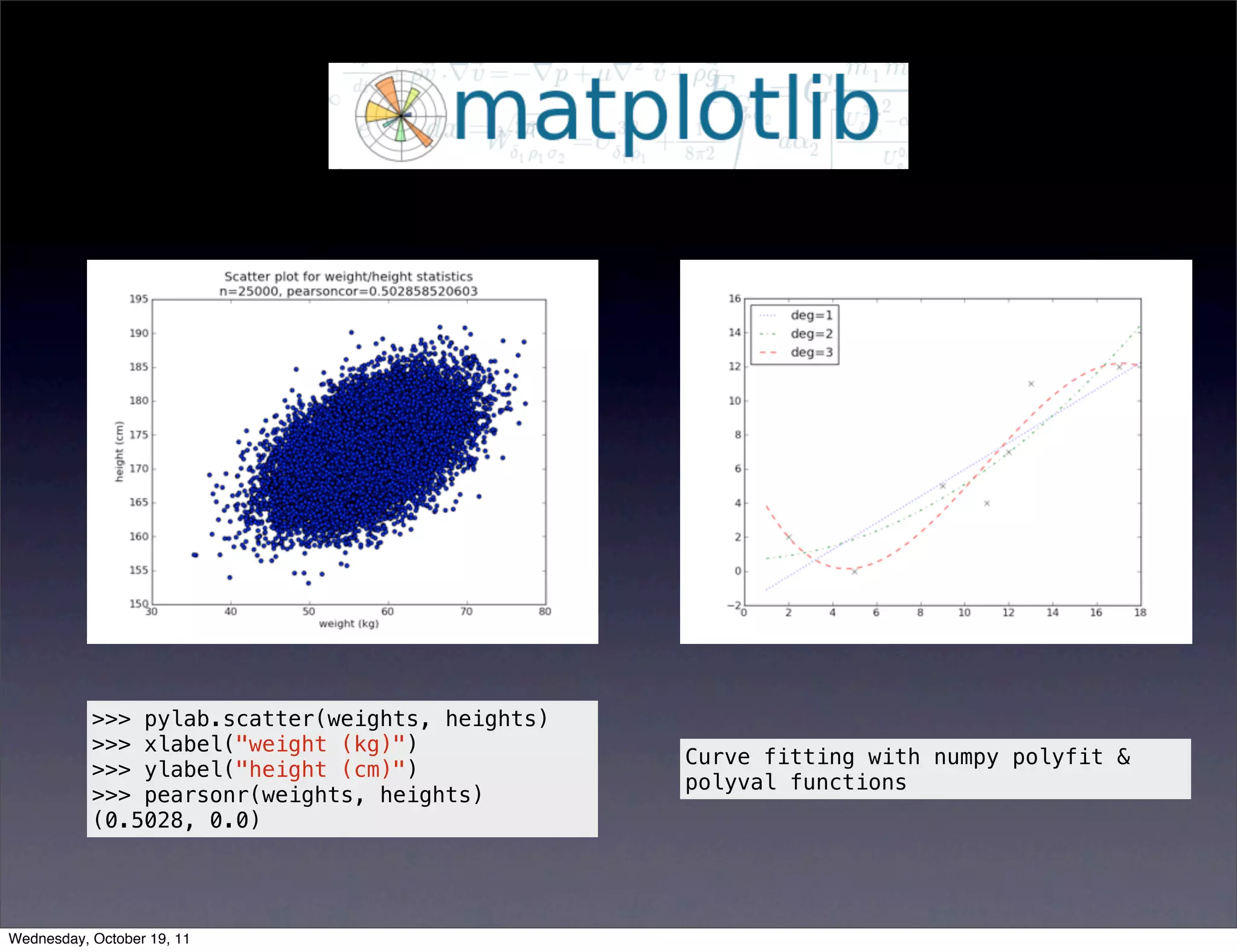 >>> pylab.scatter(weights, heights) >>> xlabel("weight (kg)") Curve fitting with numpy polyfit & >>> ylabel("height (cm)") polyval functions >>> pearsonr(weights, heights) (0.5028, 0.0) Wednesday, October 19, 11 