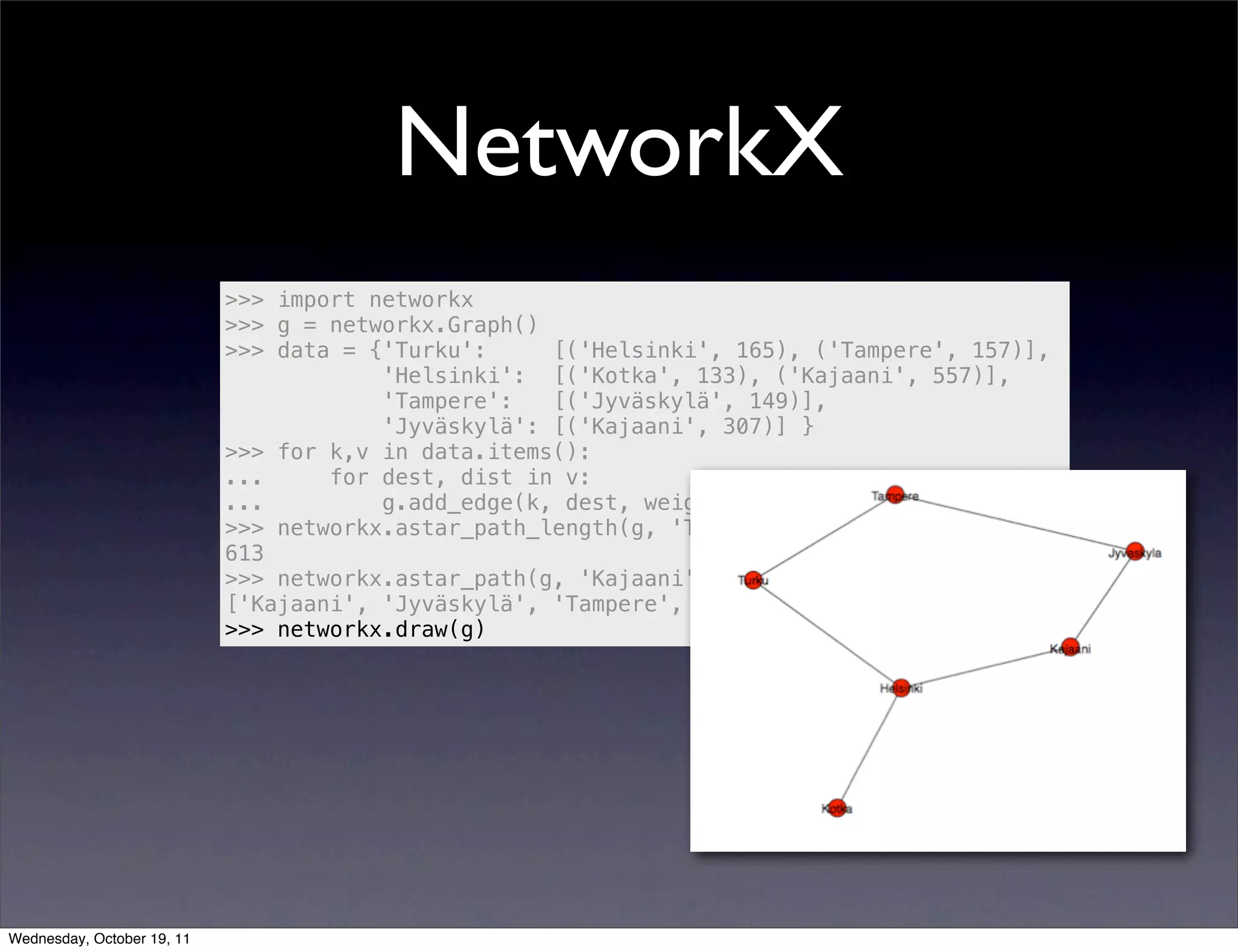 NetworkX >>> import networkx >>> g = networkx.Graph() >>> data = {'Turku': [('Helsinki', 165), ('Tampere', 157)], 'Helsinki': [('Kotka', 133), ('Kajaani', 557)], 'Tampere': [('Jyväskylä', 149)], 'Jyväskylä': [('Kajaani', 307)] } >>> for k,v in data.items(): ... for dest, dist in v: ... g.add_edge(k, dest, weight=dist) >>> networkx.astar_path_length(g, 'Turku', 'Kajaani') 613 >>> networkx.astar_path(g, 'Kajaani', 'Turku') ['Kajaani', 'Jyväskylä', 'Tampere', 'Turku'] >>> networkx.draw(g) Wednesday, October 19, 11 