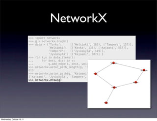NetworkX
                            >>> import networkx
                            >>> g = networkx.Graph()
                            >>> data = {'Turku':     [('Helsinki', 165), ('Tampere', 157)],
                                        'Helsinki': [('Kotka', 133), ('Kajaani', 557)],
                                        'Tampere':   [('Jyväskylä', 149)],
                                        'Jyväskylä': [('Kajaani', 307)] }
                            >>> for k,v in data.items():
                            ...     for dest, dist in v:
                            ...         g.add_edge(k, dest, weight=dist)
                            >>> networkx.astar_path_length(g, 'Turku', 'Kajaani')
                            613
                            >>> networkx.astar_path(g, 'Kajaani', 'Turku')
                            ['Kajaani', 'Jyväskylä', 'Tampere', 'Turku']
                            >>> networkx.draw(g)




Wednesday, October 19, 11
 