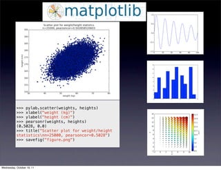 >>> pylab.scatter(weights, heights)
           >>> xlabel("weight (kg)")
           >>> ylabel("height (cm)")
           >>> pearsonr(weights, heights)
           (0.5028, 0.0)
           >>> title("Scatter plot for weight/height
           statisticsnn=25000, pearsoncor=0.5028")
           >>> savefig("figure.png")




Wednesday, October 19, 11
 