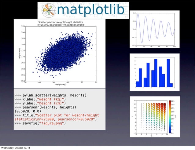 Python for Data Science | PDF