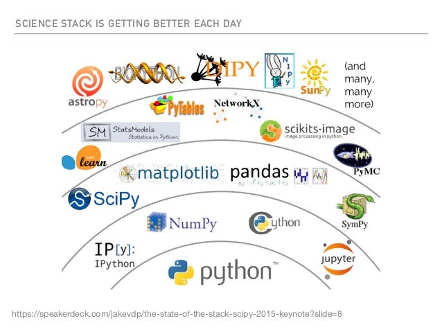 Why Python is better for Data Science