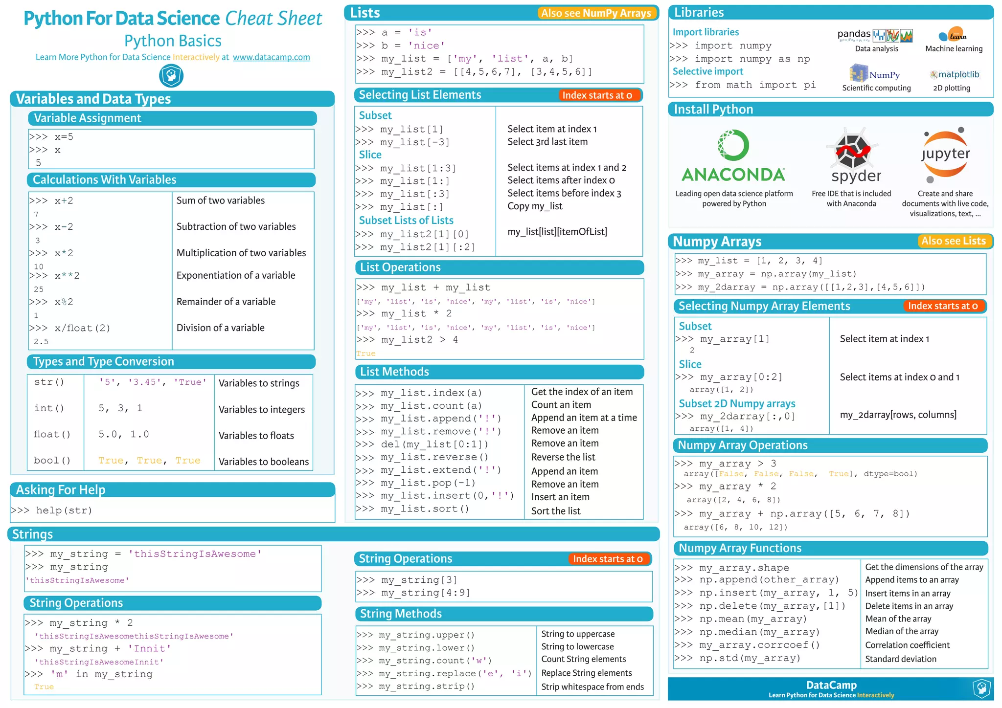 Python For Data Science Cheat Sheet | PPT