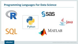 Python for Data Science | Python Data Science Tutorial | Data Science ...