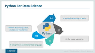 Copyright © 2018, edureka and/or its affiliates. All rights reserved.
Python For Data Science
02
03
04
01
It is high level...