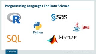 Copyright © 2018, edureka and/or its affiliates. All rights reserved.
Programming Languages For Data Science
Python
 