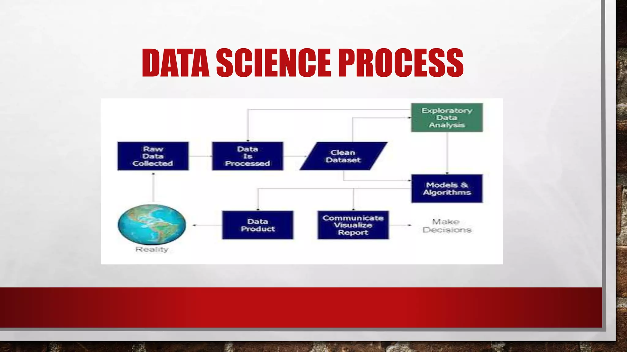 Python for data science | PPTX