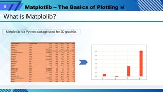 Python for Data Science - 2 .pptx