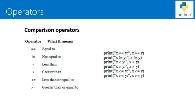 Python for dummies | PPT