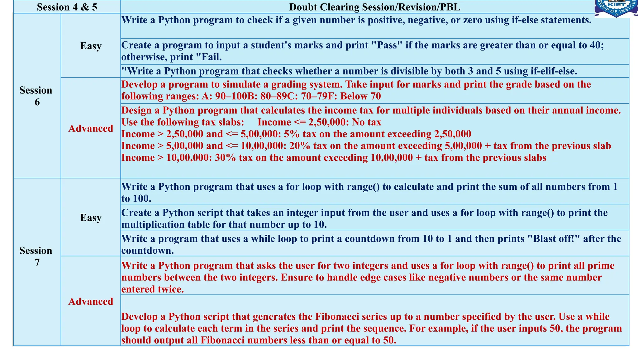 Department of CSE (AI/AI&ML) 15
Session 4 & 5 Doubt Clearing Session/Revision/PBL
Session
6
Easy
Write a Python program to check if a given number is positive, negative, or zero using if-else statements.
Create a program to input a student's marks and print "Pass" if the marks are greater than or equal to 40;
otherwise, print "Fail.
"Write a Python program that checks whether a number is divisible by both 3 and 5 using if-elif-else.
Advanced
Develop a program to simulate a grading system. Take input for marks and print the grade based on the
following ranges: A: 90–100B: 80–89C: 70–79F: Below 70
Design a Python program that calculates the income tax for multiple individuals based on their annual income.
Use the following tax slabs: Income <= 2,50,000: No tax
Income > 2,50,000 and <= 5,00,000: 5% tax on the amount exceeding 2,50,000
Income > 5,00,000 and <= 10,00,000: 20% tax on the amount exceeding 5,00,000 + tax from the previous slab
Income > 10,00,000: 30% tax on the amount exceeding 10,00,000 + tax from the previous slabs
Session
7
Easy
Write a Python program that uses a for loop with range() to calculate and print the sum of all numbers from 1
to 100.
Create a Python script that takes an integer input from the user and uses a for loop with range() to print the
multiplication table for that number up to 10.
Write a program that uses a while loop to print a countdown from 10 to 1 and then prints "Blast off!" after the
countdown.
Advanced
Write a Python program that asks the user for two integers and uses a for loop with range() to print all prime
numbers between the two integers. Ensure to handle edge cases like negative numbers or the same number
entered twice.
Develop a Python script that generates the Fibonacci series up to a number specified by the user. Use a while
loop to calculate each term in the series and print the sequence. For example, if the user inputs 50, the program
should output all Fibonacci numbers less than or equal to 50.
 