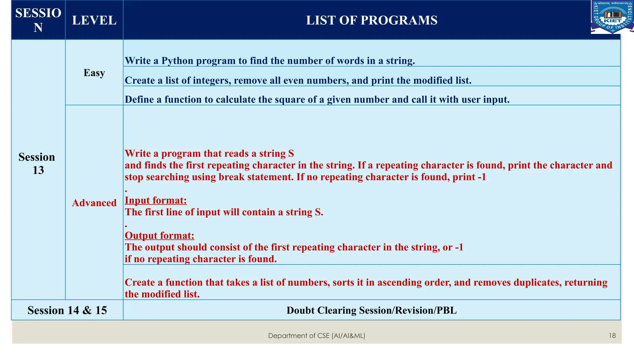 Department of CSE (AI/AI&ML) 18
SESSIO
N
LEVEL LIST OF PROGRAMS
Session
13
Easy
Write a Python program to find the number of words in a string.
Create a list of integers, remove all even numbers, and print the modified list.
Define a function to calculate the square of a given number and call it with user input.
Advanced
Write a program that reads a string S
and finds the first repeating character in the string. If a repeating character is found, print the character and
stop searching using break statement. If no repeating character is found, print -1
.
Input format:
The first line of input will contain a string S.
.
Output format:
The output should consist of the first repeating character in the string, or -1
if no repeating character is found.
Create a function that takes a list of numbers, sorts it in ascending order, and removes duplicates, returning
the modified list.
Session 14 & 15 Doubt Clearing Session/Revision/PBL
 