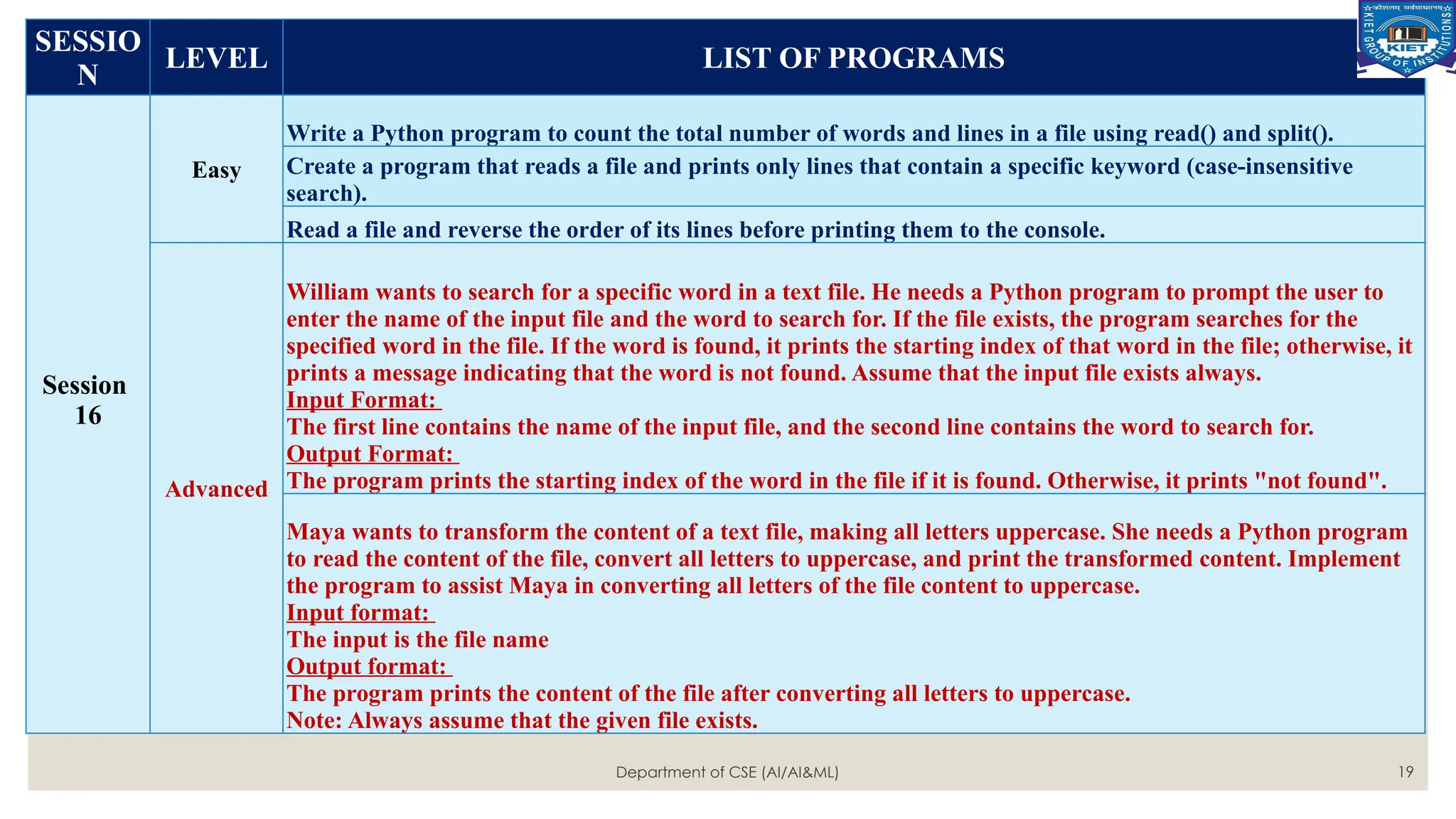 Department of CSE (AI/AI&ML) 19
SESSIO
N
LEVEL LIST OF PROGRAMS
Session
16
Easy
Write a Python program to count the total number of words and lines in a file using read() and split().
Create a program that reads a file and prints only lines that contain a specific keyword (case-insensitive
search).
Read a file and reverse the order of its lines before printing them to the console.
Advanced
William wants to search for a specific word in a text file. He needs a Python program to prompt the user to
enter the name of the input file and the word to search for. If the file exists, the program searches for the
specified word in the file. If the word is found, it prints the starting index of that word in the file; otherwise, it
prints a message indicating that the word is not found. Assume that the input file exists always.
Input Format:
The first line contains the name of the input file, and the second line contains the word to search for.
Output Format:
The program prints the starting index of the word in the file if it is found. Otherwise, it prints "not found".
Maya wants to transform the content of a text file, making all letters uppercase. She needs a Python program
to read the content of the file, convert all letters to uppercase, and print the transformed content. Implement
the program to assist Maya in converting all letters of the file content to uppercase.
Input format:
The input is the file name
Output format:
The program prints the content of the file after converting all letters to uppercase.
Note: Always assume that the given file exists.
 