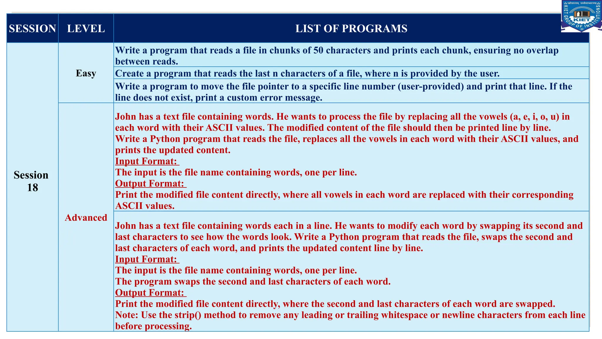 Department of CSE (AI/AI&ML) 21
SESSION LEVEL LIST OF PROGRAMS
Session
18
Easy
Write a program that reads a file in chunks of 50 characters and prints each chunk, ensuring no overlap
between reads.
Create a program that reads the last n characters of a file, where n is provided by the user.
Write a program to move the file pointer to a specific line number (user-provided) and print that line. If the
line does not exist, print a custom error message.
Advanced
John has a text file containing words. He wants to process the file by replacing all the vowels (a, e, i, o, u) in
each word with their ASCII values. The modified content of the file should then be printed line by line.
Write a Python program that reads the file, replaces all the vowels in each word with their ASCII values, and
prints the updated content.
Input Format:
The input is the file name containing words, one per line.
Output Format:
Print the modified file content directly, where all vowels in each word are replaced with their corresponding
ASCII values.
John has a text file containing words each in a line. He wants to modify each word by swapping its second and
last characters to see how the words look. Write a Python program that reads the file, swaps the second and
last characters of each word, and prints the updated content line by line.
Input Format:
The input is the file name containing words, one per line.
The program swaps the second and last characters of each word.
Output Format:
Print the modified file content directly, where the second and last characters of each word are swapped.
Note: Use the strip() method to remove any leading or trailing whitespace or newline characters from each line
before processing.
 