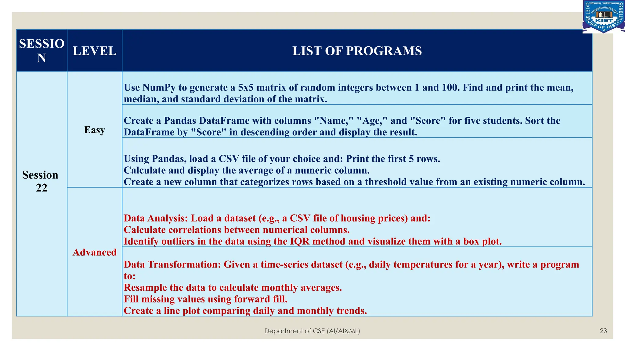 Department of CSE (AI/AI&ML) 23
SESSIO
N
LEVEL LIST OF PROGRAMS
Session
22
Easy
Use NumPy to generate a 5x5 matrix of random integers between 1 and 100. Find and print the mean,
median, and standard deviation of the matrix.
Create a Pandas DataFrame with columns "Name," "Age," and "Score" for five students. Sort the
DataFrame by "Score" in descending order and display the result.
Using Pandas, load a CSV file of your choice and: Print the first 5 rows.
Calculate and display the average of a numeric column.
Create a new column that categorizes rows based on a threshold value from an existing numeric column.
Advanced
Data Analysis: Load a dataset (e.g., a CSV file of housing prices) and:
Calculate correlations between numerical columns.
Identify outliers in the data using the IQR method and visualize them with a box plot.
Data Transformation: Given a time-series dataset (e.g., daily temperatures for a year), write a program
to:
Resample the data to calculate monthly averages.
Fill missing values using forward fill.
Create a line plot comparing daily and monthly trends.
 