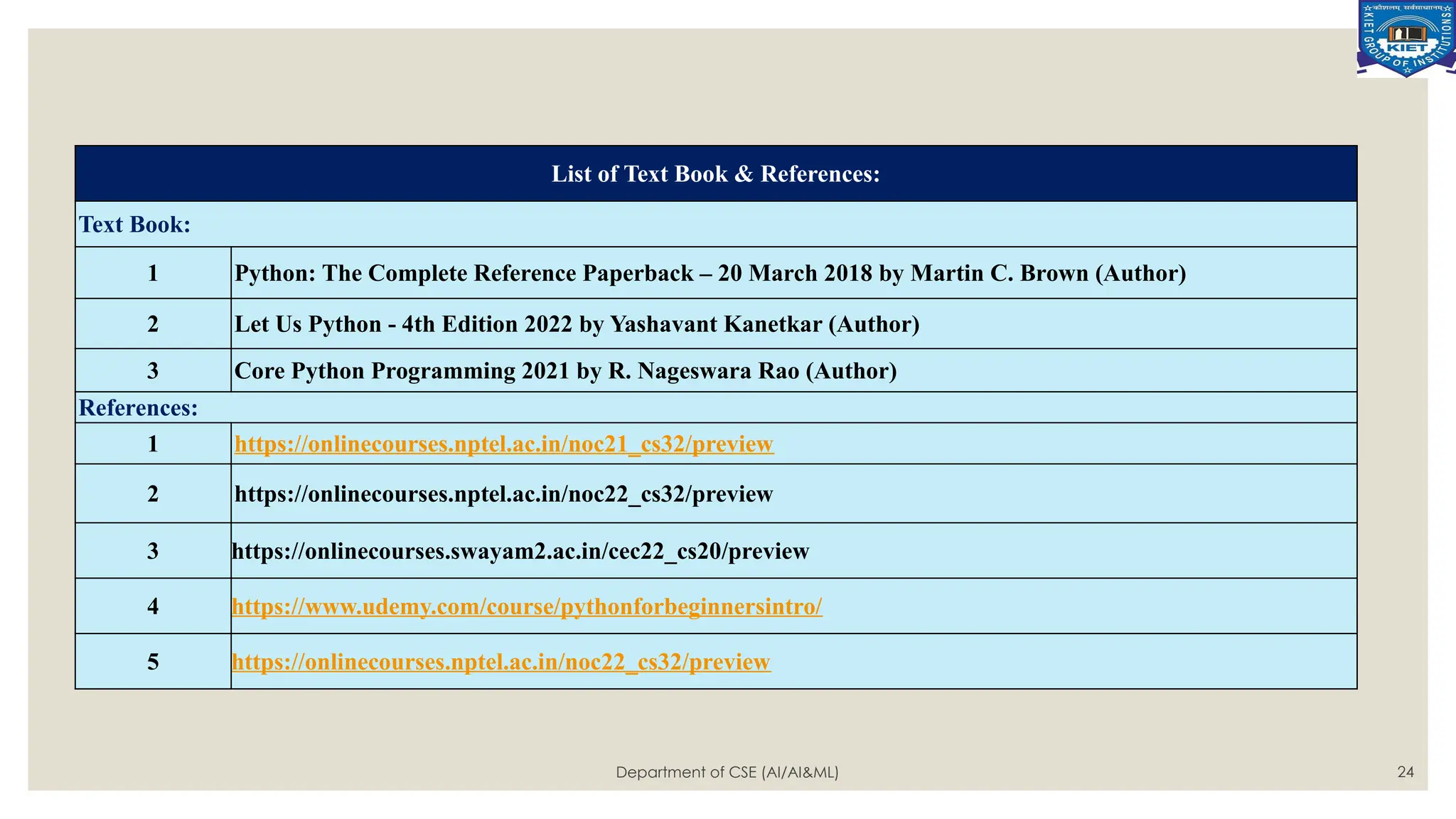 Department of CSE (AI/AI&ML) 24
List of Text Book & References:
Text Book:
1 Python: The Complete Reference Paperback – 20 March 2018 by Martin C. Brown (Author)
2 Let Us Python - 4th Edition 2022 by Yashavant Kanetkar (Author)
3 Core Python Programming 2021 by R. Nageswara Rao (Author)
References:
1 https://onlinecourses.nptel.ac.in/noc21_cs32/preview
2 https://onlinecourses.nptel.ac.in/noc22_cs32/preview
3 https://onlinecourses.swayam2.ac.in/cec22_cs20/preview
4 https://www.udemy.com/course/pythonforbeginnersintro/
5 https://onlinecourses.nptel.ac.in/noc22_cs32/preview
 