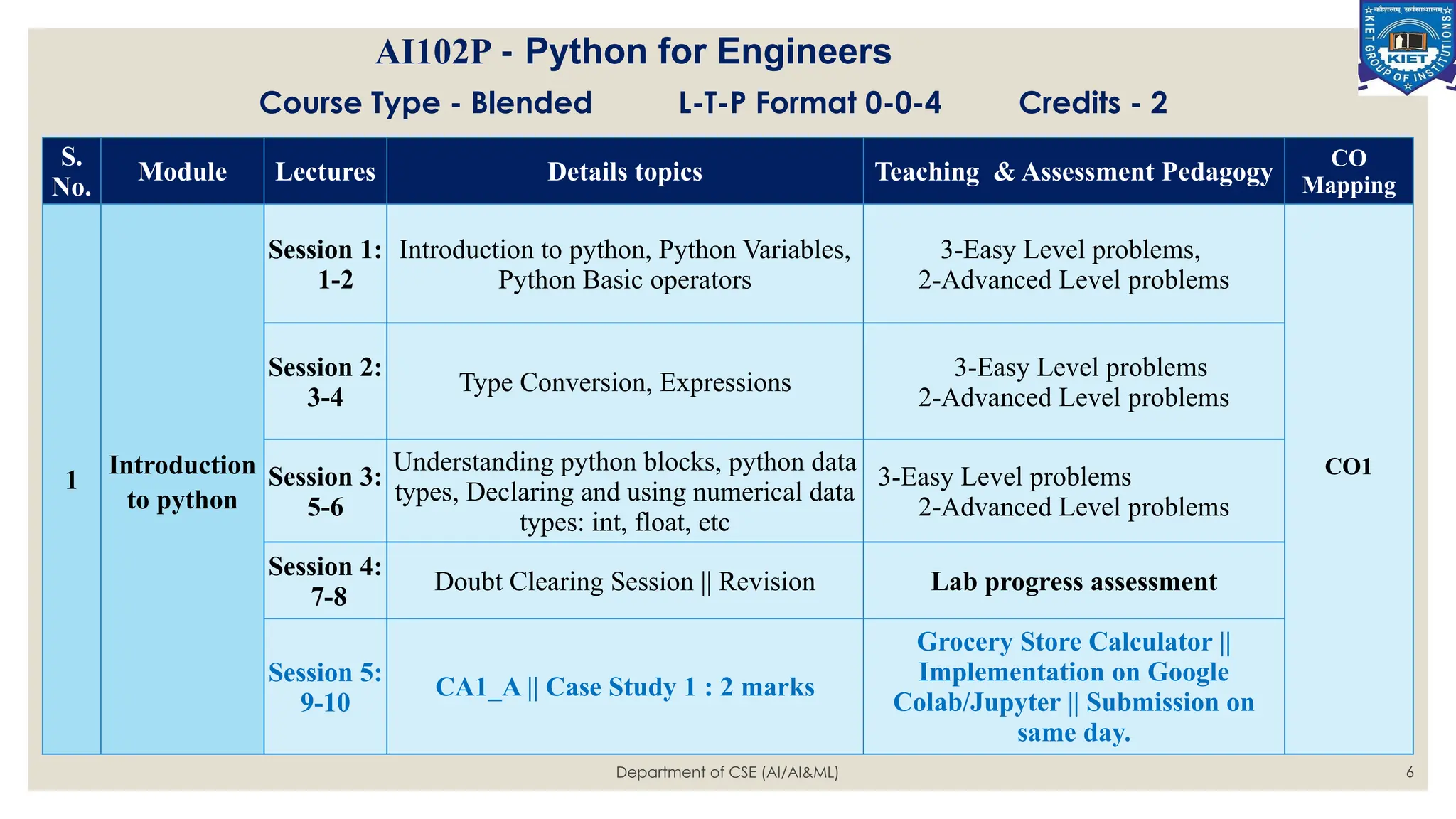 Department of CSE (AI/AI&ML) 6
S.
No.
Module Lectures Details topics Teaching & Assessment Pedagogy
CO
Mapping
1
Introduction
to python
Session 1:
1-2
Introduction to python, Python Variables,
Python Basic operators
3-Easy Level problems,
2-Advanced Level problems
CO1
Session 2:
3-4
Type Conversion, Expressions
3-Easy Level problems
2-Advanced Level problems
Session 3:
5-6
Understanding python blocks, python data
types, Declaring and using numerical data
types: int, float, etc
3-Easy Level problems
2-Advanced Level problems
Session 4:
7-8
Doubt Clearing Session || Revision Lab progress assessment
Session 5:
9-10
CA1_A || Case Study 1 : 2 marks
Grocery Store Calculator ||
Implementation on Google
Colab/Jupyter || Submission on
same day.
AI102P - Python for Engineers
Course Type - Blended L-T-P Format 0-0-4 Credits - 2
 