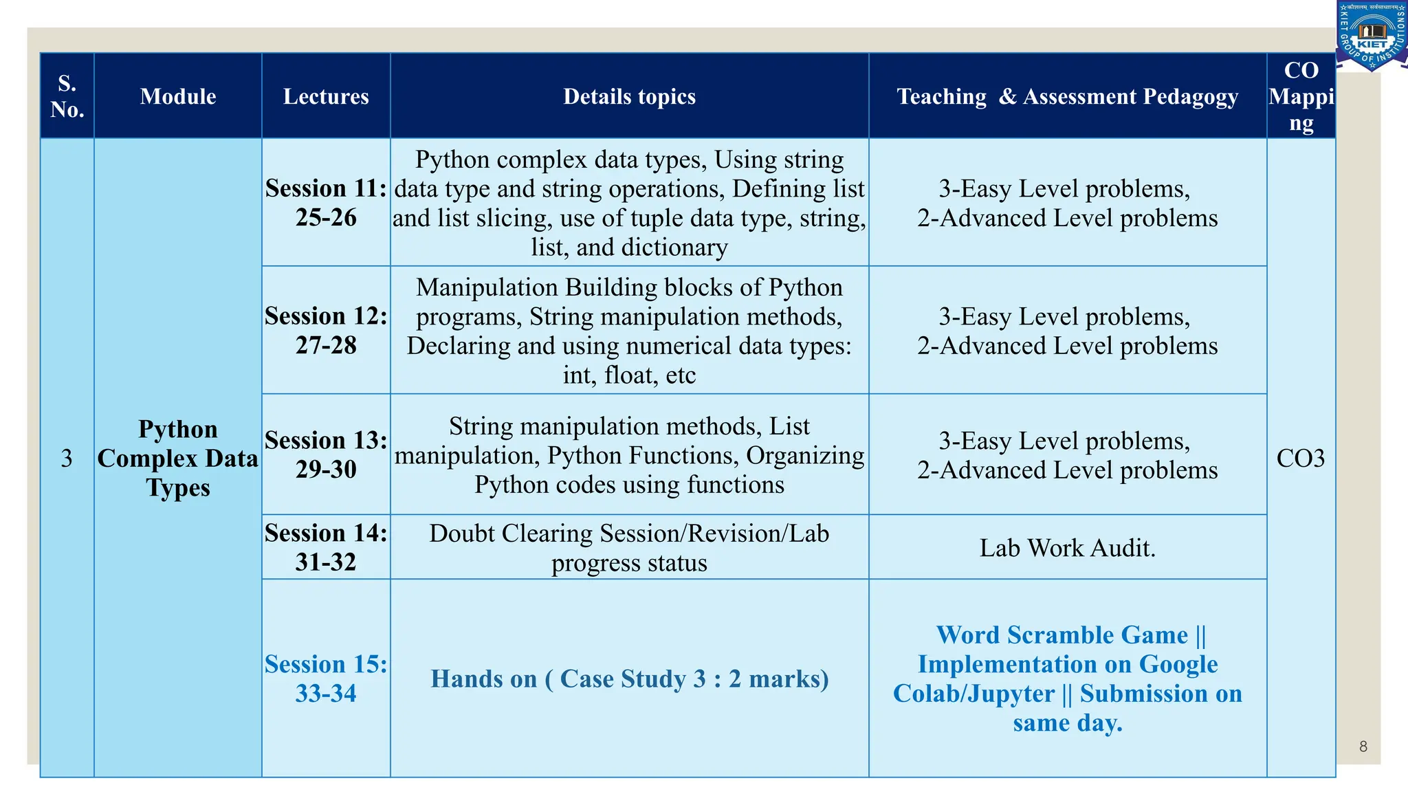 Department of CSE (AI/AI&ML) 8
S.
No.
Module Lectures Details topics Teaching & Assessment Pedagogy
CO
Mappi
ng
3
Python
Complex Data
Types
Session 11:
25-26
Python complex data types, Using string
data type and string operations, Defining list
and list slicing, use of tuple data type, string,
list, and dictionary
3-Easy Level problems,
2-Advanced Level problems
CO3
Session 12:
27-28
Manipulation Building blocks of Python
programs, String manipulation methods,
Declaring and using numerical data types:
int, float, etc
3-Easy Level problems,
2-Advanced Level problems
Session 13:
29-30
String manipulation methods, List
manipulation, Python Functions, Organizing
Python codes using functions
3-Easy Level problems,
2-Advanced Level problems
Session 14:
31-32
Doubt Clearing Session/Revision/Lab
progress status
Lab Work Audit.
Session 15:
33-34
Hands on ( Case Study 3 : 2 marks)
Word Scramble Game ||
Implementation on Google
Colab/Jupyter || Submission on
same day.
 