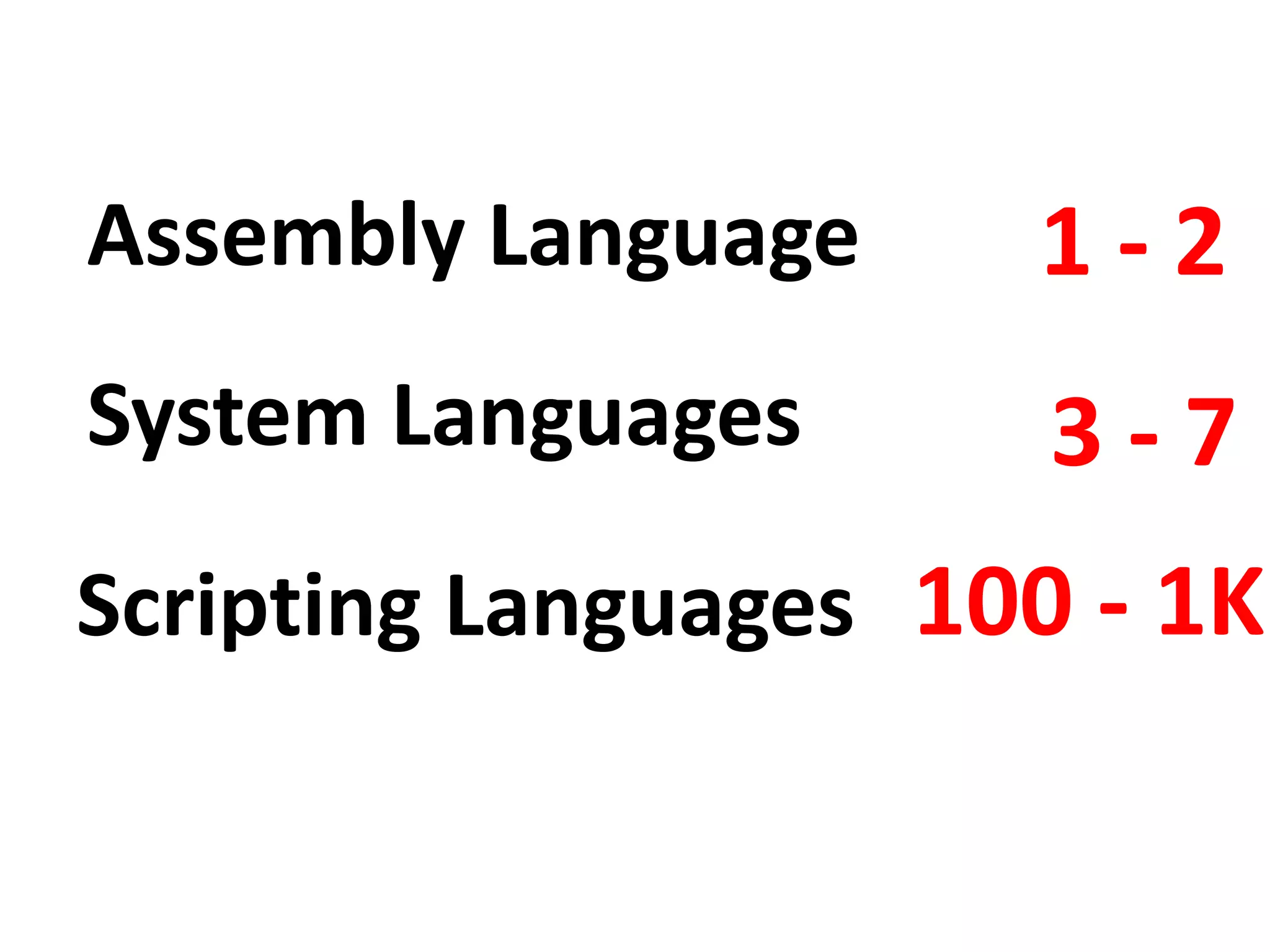 Assembly Language 1-2 System Languages 3-7 Scripting Languages 100 - 1K 