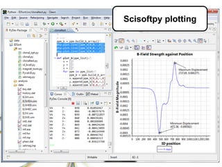Scisoftpy plotting
 