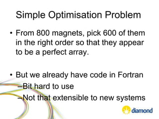 Simple Optimisation Problem
• From 800 magnets, pick 600 of them
in the right order so that they appear
to be a perfect array.
• But we already have code in Fortran
–Bit hard to use
–Not that extensible to new systems
 