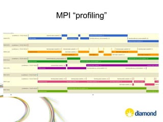 MPI “profiling”
 