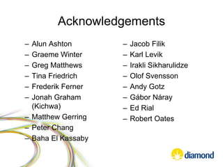 Acknowledgements
– Alun Ashton
– Graeme Winter
– Greg Matthews
– Tina Friedrich
– Frederik Ferner
– Jonah Graham
(Kichwa)
– Matthew Gerring
– Peter Chang
– Baha El Kassaby
– Jacob Filik
– Karl Levik
– Irakli Sikharulidze
– Olof Svensson
– Andy Gotz
– Gábor Náray
– Ed Rial
– Robert Oates
 