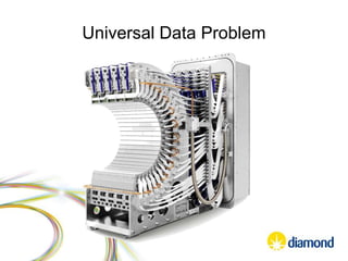 Universal Data Problem
 