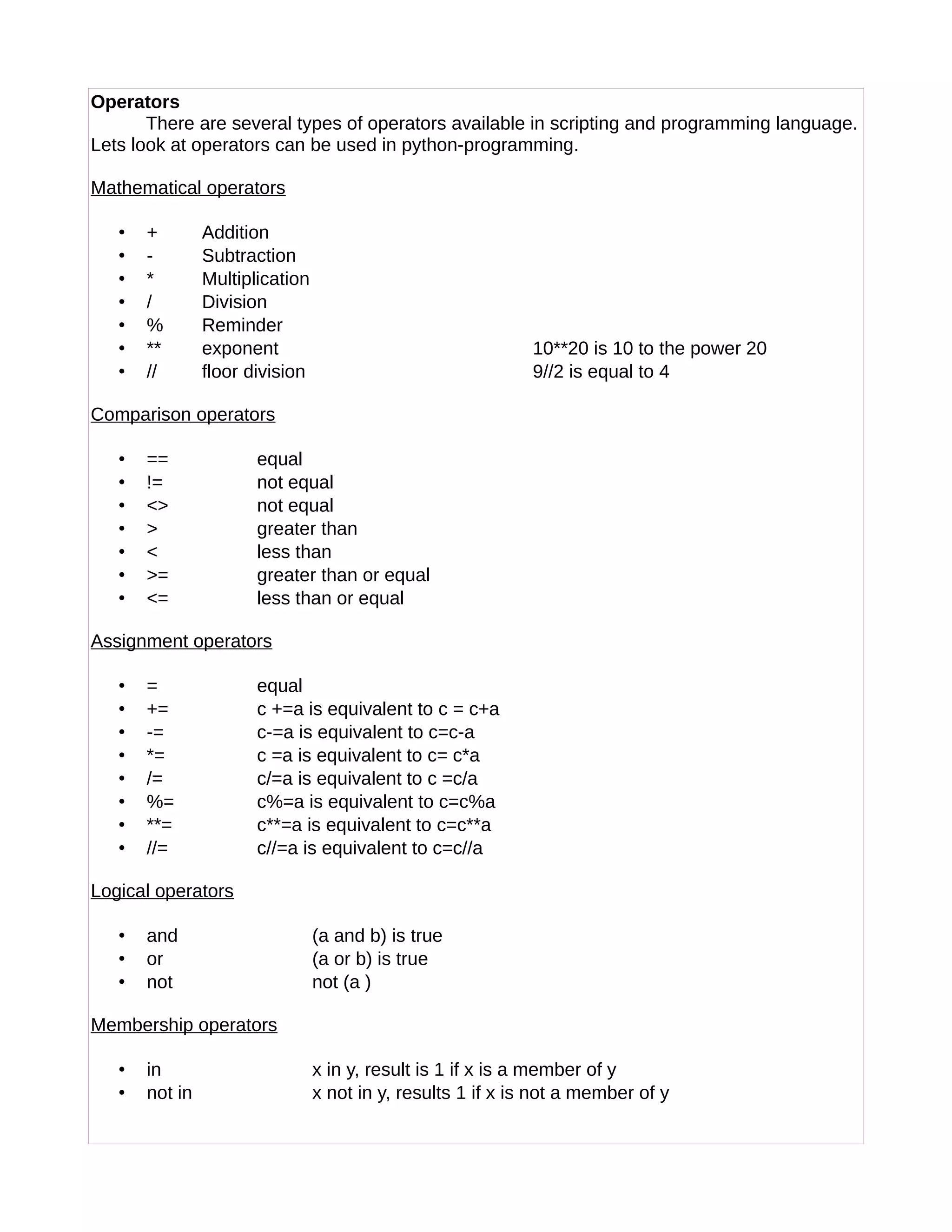Operators
There are several types of operators available in scripting and programming language.
Lets look at operators can be used in python-programming.
Mathematical operators
• + Addition
• - Subtraction
• * Multiplication
• / Division
• % Reminder
• ** exponent 10**20 is 10 to the power 20
• // floor division 9//2 is equal to 4
Comparison operators
• == equal
• != not equal
• <> not equal
• > greater than
• < less than
• >= greater than or equal
• <= less than or equal
Assignment operators
• = equal
• += c +=a is equivalent to c = c+a
• -= c-=a is equivalent to c=c-a
• *= c =a is equivalent to c= c*a
• /= c/=a is equivalent to c =c/a
• %= c%=a is equivalent to c=c%a
• **= c**=a is equivalent to c=c**a
• //= c//=a is equivalent to c=c//a
Logical operators
• and (a and b) is true
• or (a or b) is true
• not not (a )
Membership operators
• in x in y, result is 1 if x is a member of y
• not in x not in y, results 1 if x is not a member of y
 
