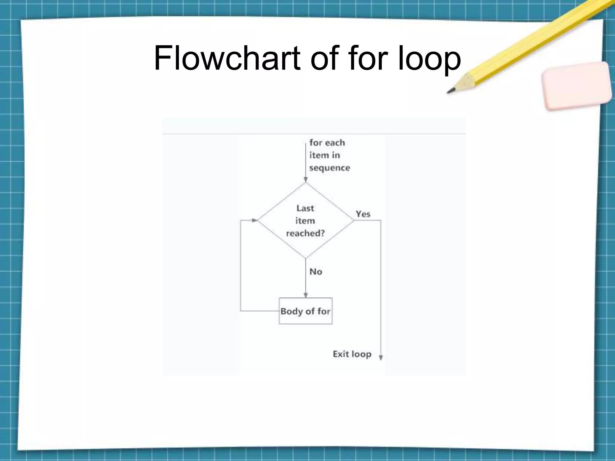 Python for loop | PPTX | Programming Languages | Computing