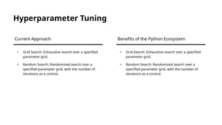 Python for Machine Learning_ A Comprehensive Overview.pptx