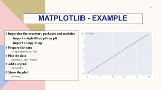 Python for Machine Learning(MatPlotLib).pptx