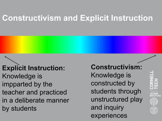Constructivism and Explicit Instruction
Explicit Instruction:
Knowledge is
impparted by the
teacher and practiced
in a deliberate manner
by students
Constructivism:
Knowledge is
constructed by
students through
unstructured play
and inquiry
experiences
 