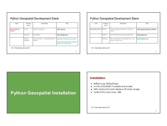 Python for GIS