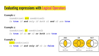 Evaluating expressions with Logical Operators
Example 1:
(condition1 and condition2)
Is true if and only if both c1 and c2...