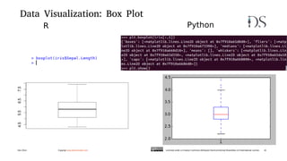 Data Visualization: Box Plot
R Python
Dec 2014 Copyrigt www.decisionstats.com Licensed under a Creative Commons Attributio...
