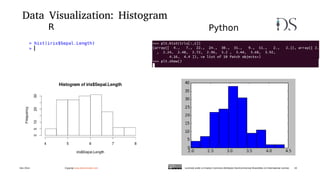 Data Visualization: Histogram
R Python
Dec 2014 Copyrigt www.decisionstats.com Licensed under a Creative Commons Attributi...