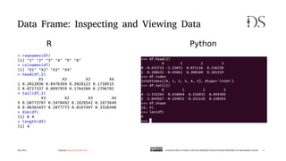 Data Frame: Inspecting and Viewing Data
R Python
Dec 2014 Copyrigt www.decisionstats.com Licensed under a Creative Commons...