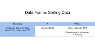 Python for R users | PPT