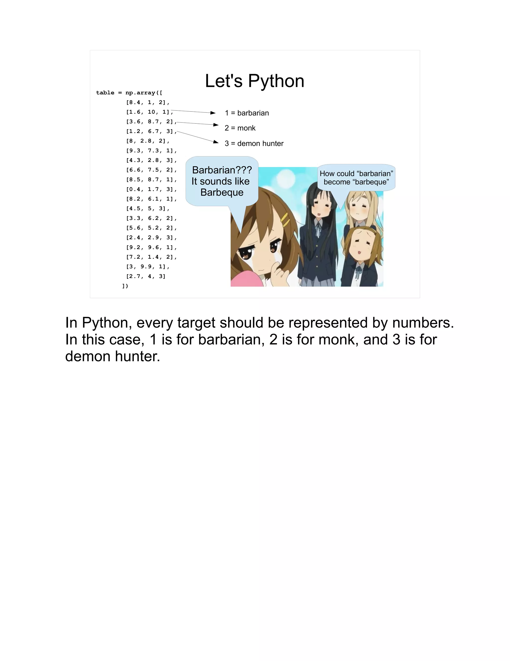 Let's Pythontable = np.array([ [8.4, 1, 2], [1.6, 10, 1], [3.6, 8.7, 2], [1.2, 6.7, 3], [8, 2.8, 2], [9.3, 7.3, 1], [4.3, 2.8, 3], [6.6, 7.5, 2], [8.5, 8.7, 1], [0.4, 1.7, 3], [8.2, 6.1, 1], [4.5, 5, 3], [3.3, 6.2, 2], [5.6, 5.2, 2], [2.4, 2.9, 3], [9.2, 9.6, 1], [7.2, 1.4, 2], [3, 9.9, 1], [2.7, 4, 3] ]) 1 = barbarian 2 = monk 3 = demon hunter Barbarian??? It sounds like Barbeque How could “barbarian” become “barbeque” In Python, every target should be represented by numbers. In this case, 1 is for barbarian, 2 is for monk, and 3 is for demon hunter. 