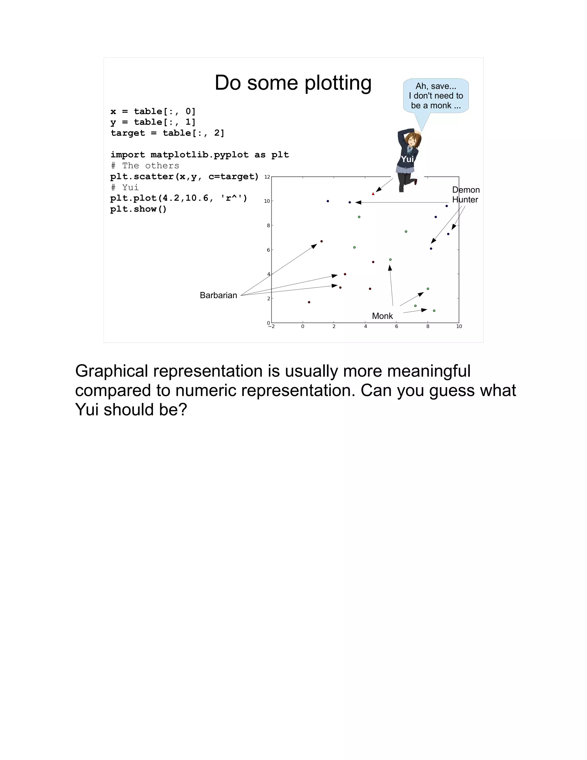 Do some plotting x = table[:, 0] y = table[:, 1] target = table[:, 2] import matplotlib.pyplot as plt # The others plt.scatter(x,y, c=target) # Yui plt.plot(4.2,10.6, 'r^') plt.show() Barbarian Monk Demon Hunter Yui Ah, save... I don't need to be a monk ... Graphical representation is usually more meaningful compared to numeric representation. Can you guess what Yui should be? 